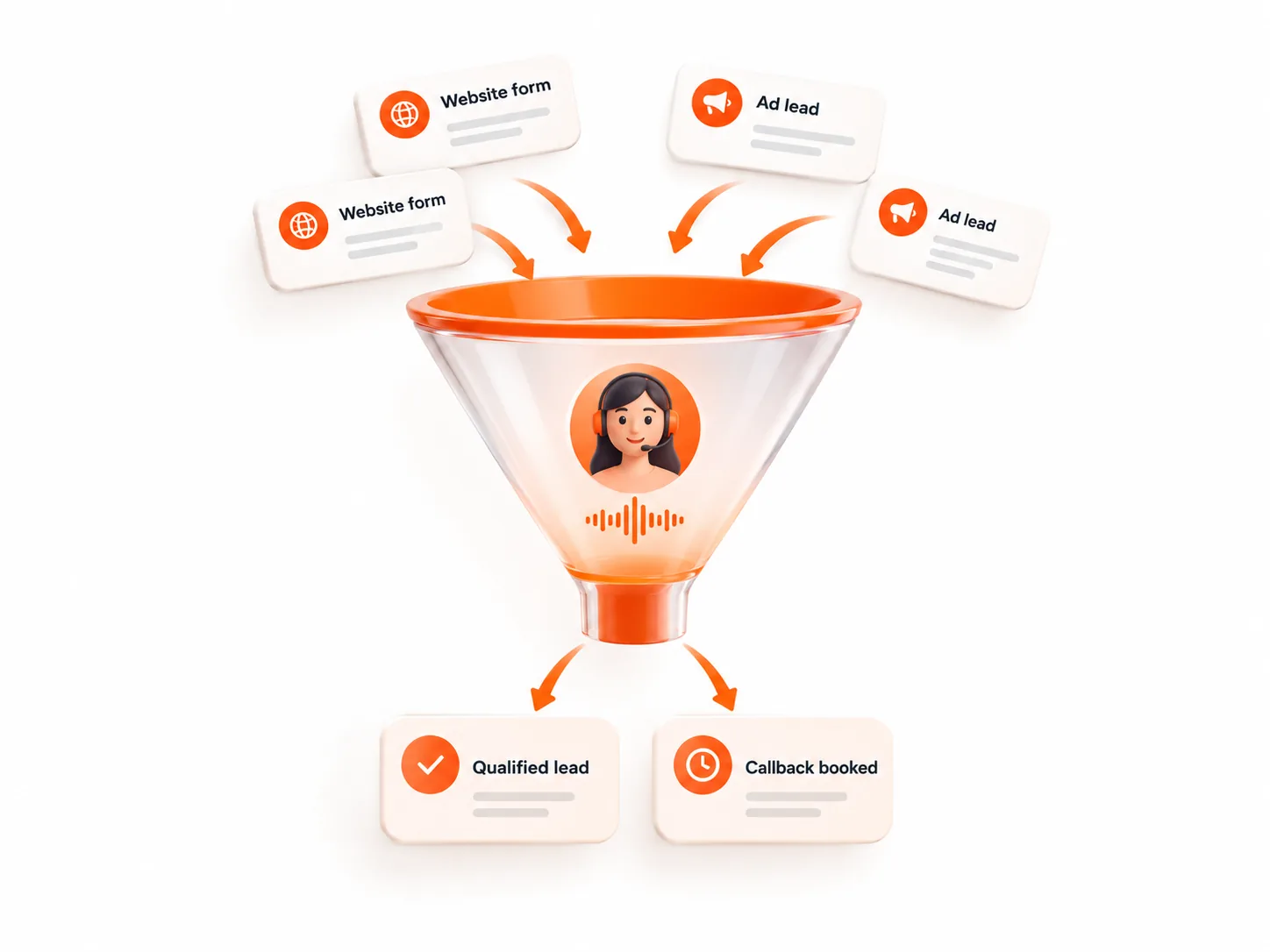 AI Calling Services for Marketing in Ghaziabad