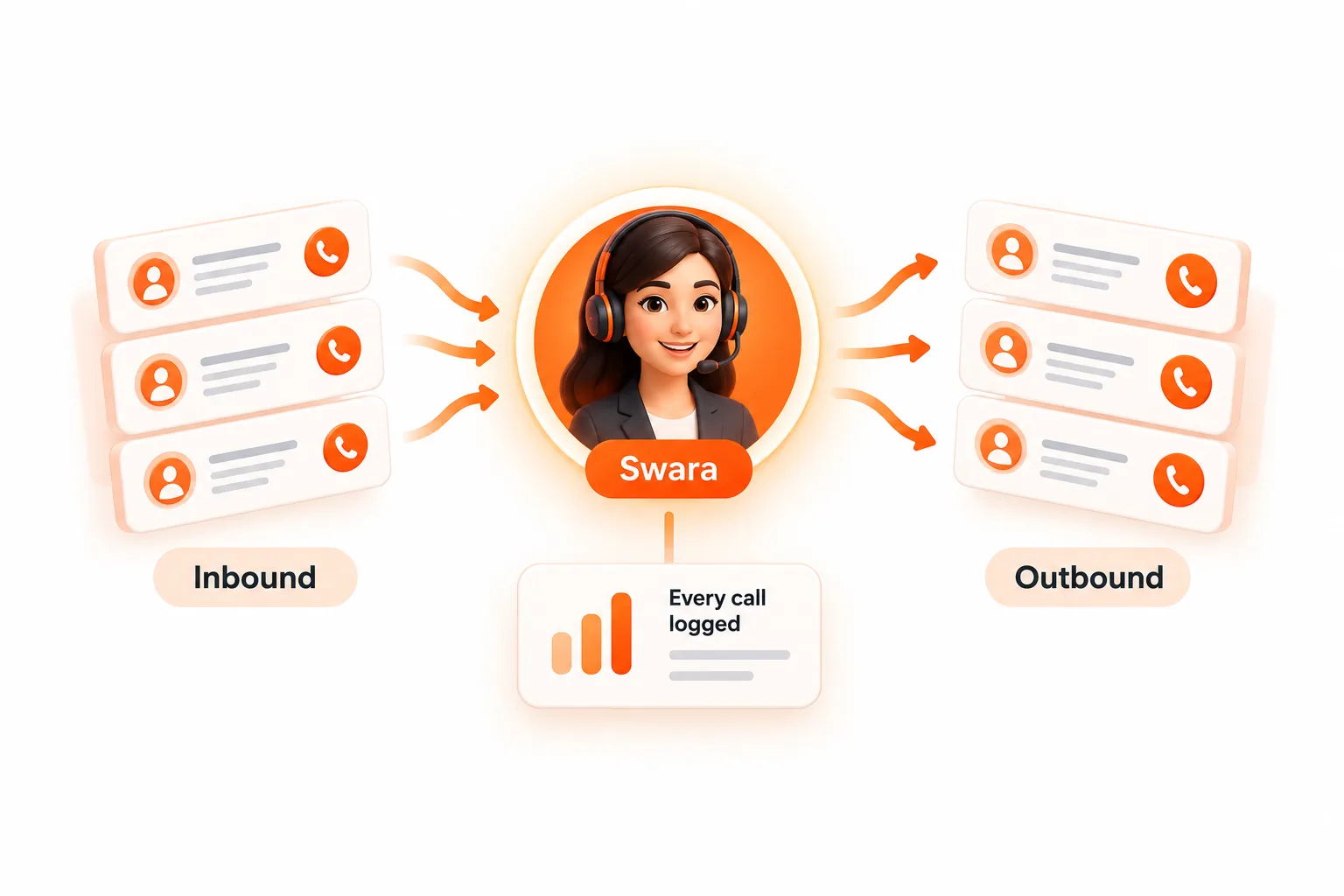 AI calling services in Ghaziabad